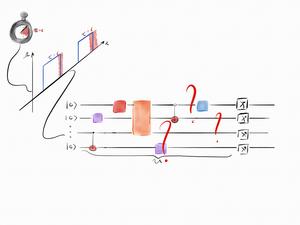 quantum algorithm