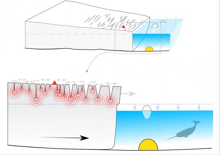 Key advantages of deploying an ocean-bottom seismometer near the calving front of a tidewater glacier