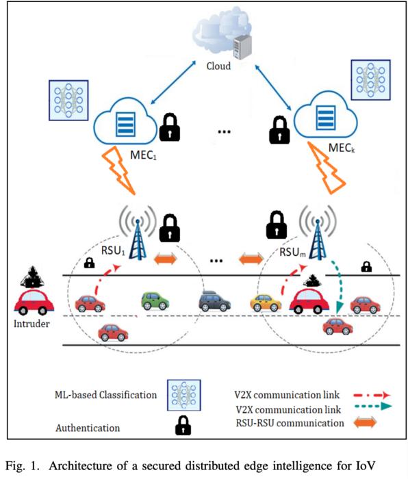 Internet of Vehicles