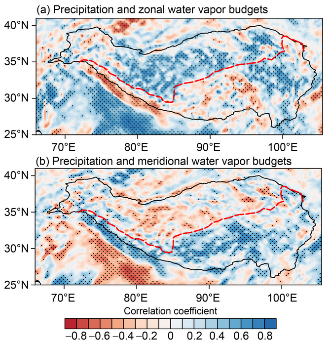 Figure 2 Correlation coefficients between summer precipitation and water vapor budgets during 2001–2020 over the TP and its surrounding areas.