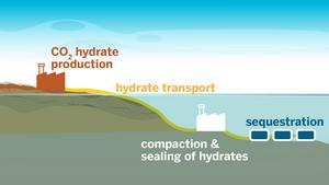 Co2 Hydrates 2