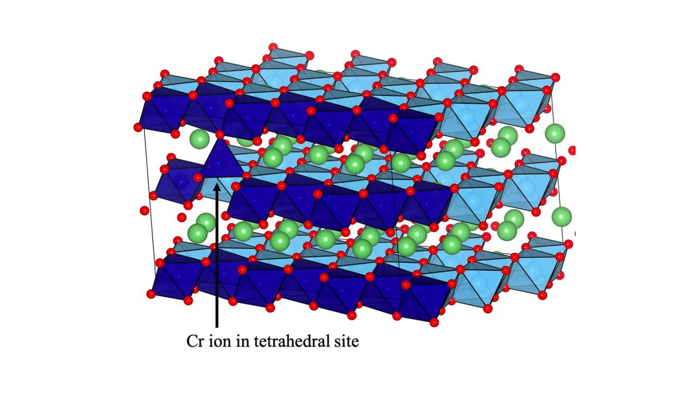 Lithium-rich Cathode