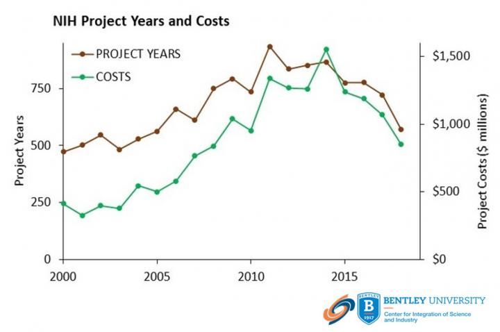 COVID-19 vaccine development built on >$17 bi