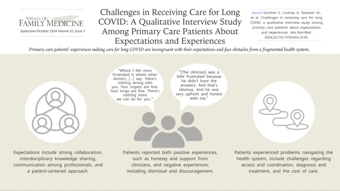 Long COVID Patients Seek Better Collaboration With Health Care Professionals