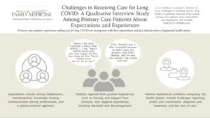 Long COVID Patients Seek Better Collaboration With Health Care Professionals