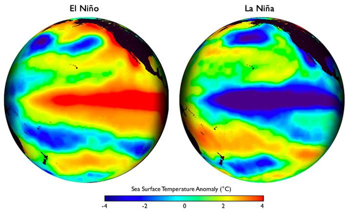 ENSO