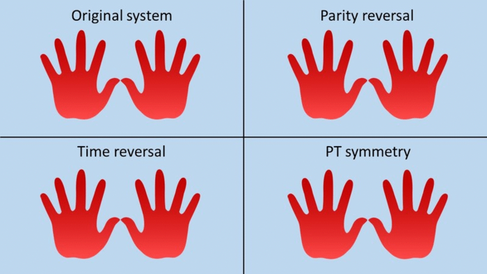 Parity-time symmetry