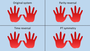 Parity-time symmetry