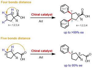 Making gamma chiral centers on simple carboxylic acids