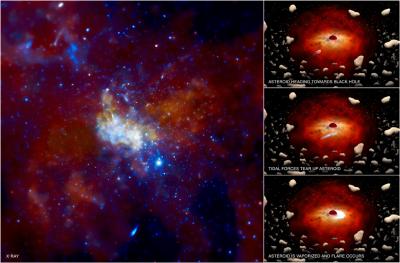 Milky Way's Black Hole