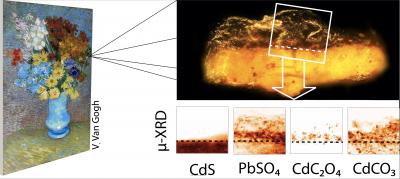 The Degradation Processes in the Sample