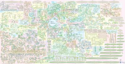 'Google Map' of Human Metabolism