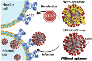 Aptamer Graphics