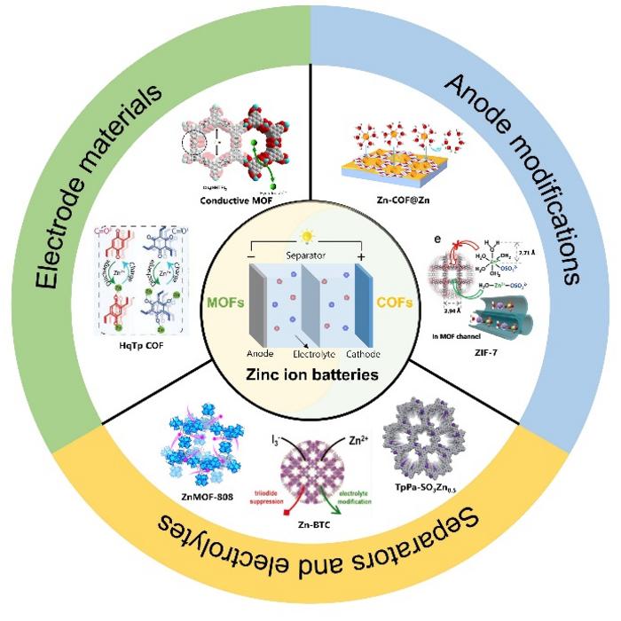 Metal/covalent Organic Frameworks For Aqueous | EurekAlert!