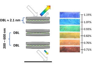 How researchers layer clay to create colors