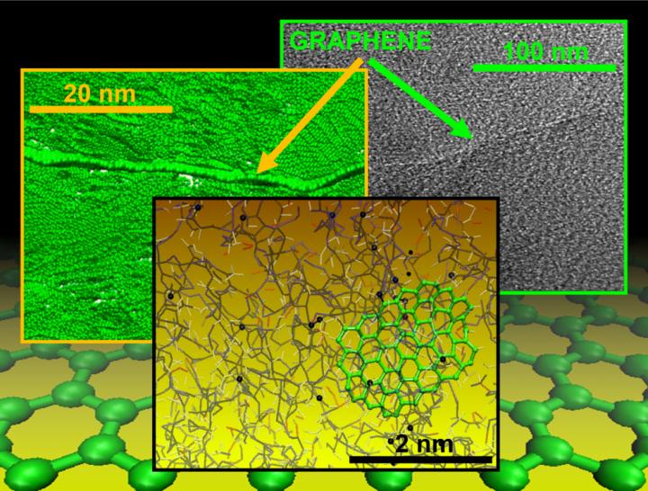 Graphene Images