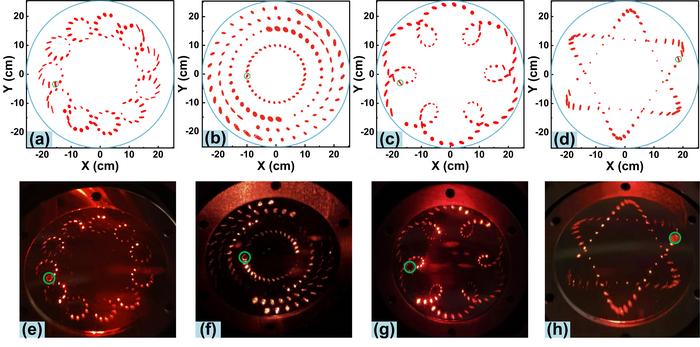 Figure 1 | Simulated and measured spot patterns.