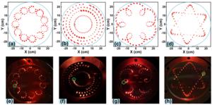 Figure 1 | Simulated and measured spot patterns.