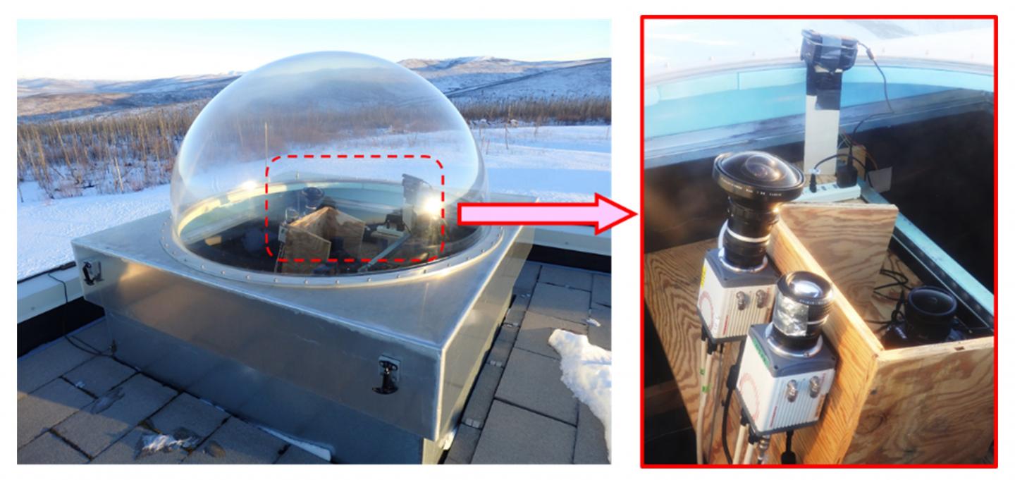 Figure 1: High-speed Cameras