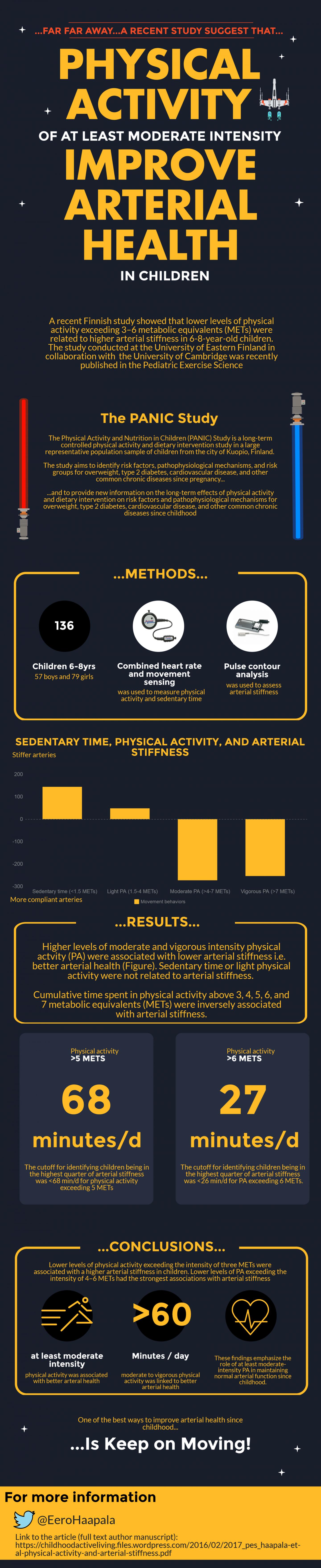 Physical Activity and Arterial Health