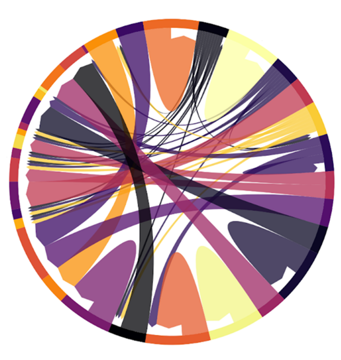 Proteomic landscape