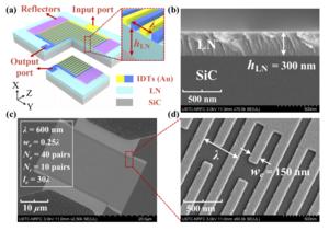 Coupled Shear SAW Resonator With High Electromechanical Coupling Coefficient of 34% Using X-Cut LiNbO₃-on-SiC Substrate