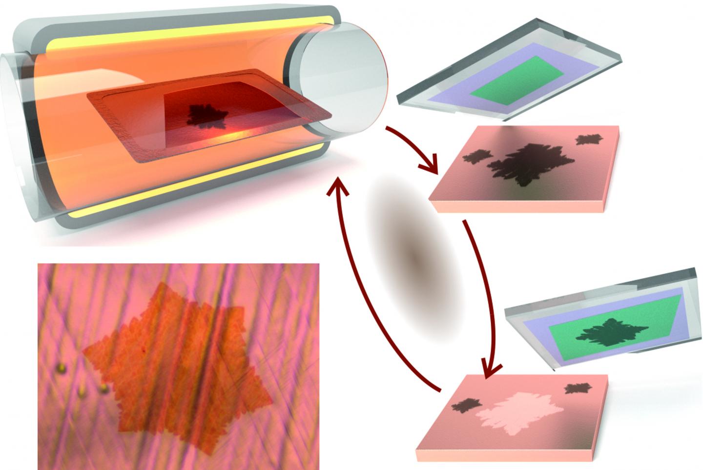 New, Large-Scale Technique To Grow Graphene (2 of 2)