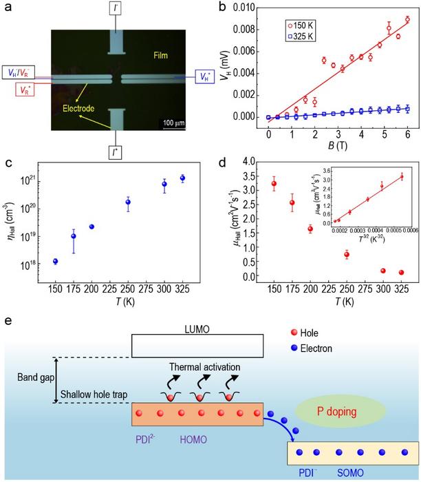 Hall effect measurements of the PDI dianion film.