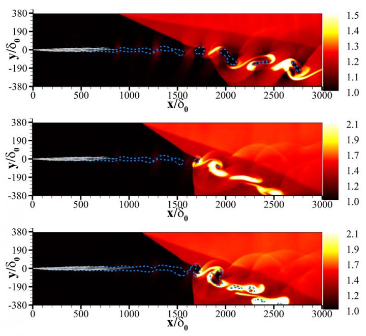 Instantaneous Distributions of Dimensionless Temperature T/T0 and Fuel Mass Fraction