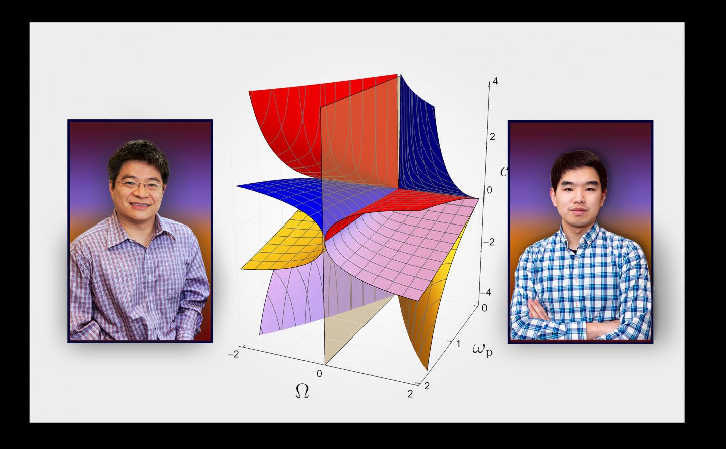 Physicists Hong Qin and Yichen Fu