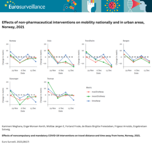 Effects of national non-pharmaceutical interventions on mobility in less populated regions, Norway, 2021