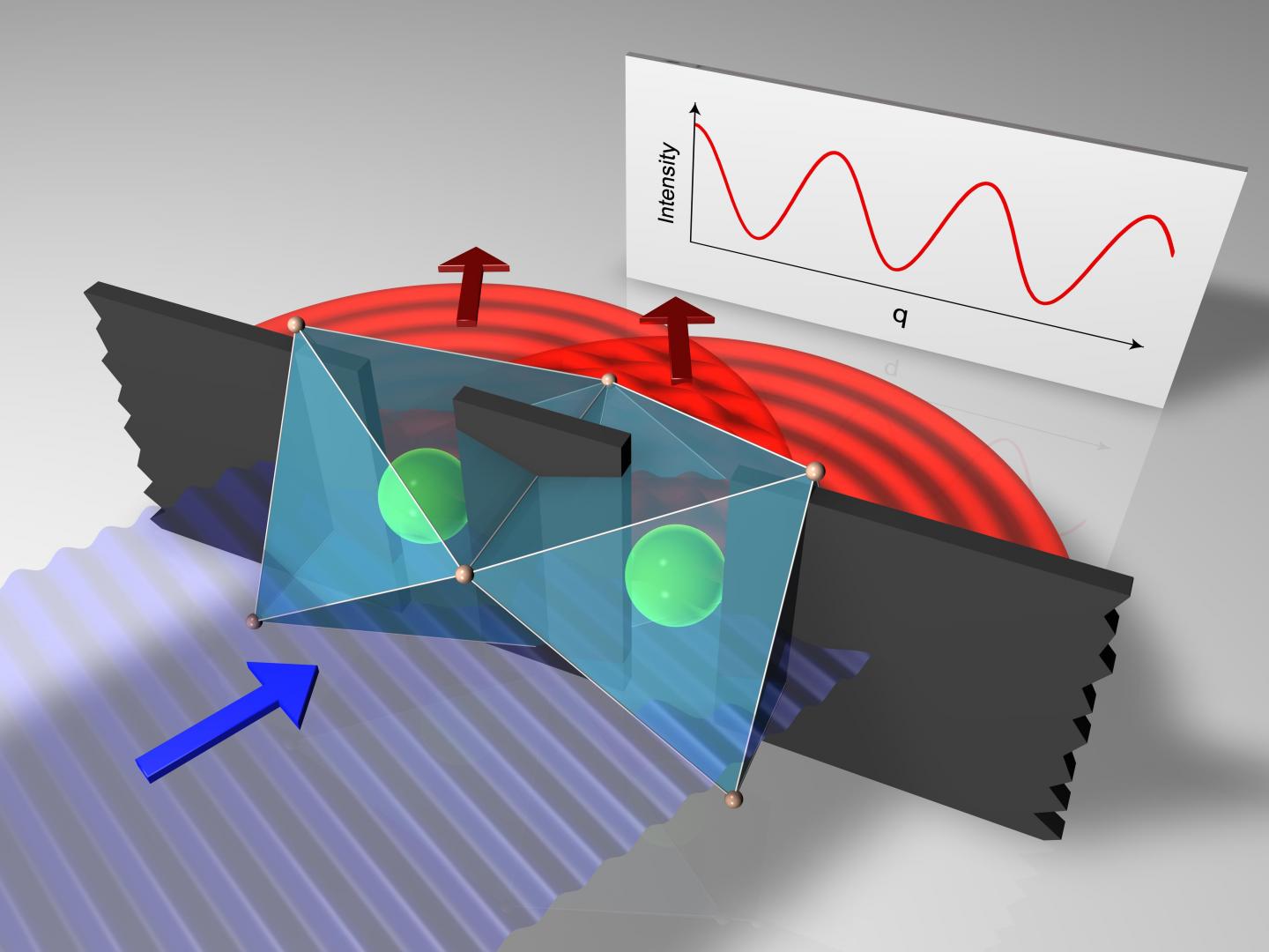 Double-Slit Experiment Using Resonant Inelastic X-ray Scattering on An Iridium Oxide Crystal