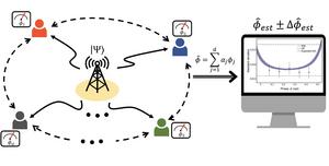 Distributed quantum sensing