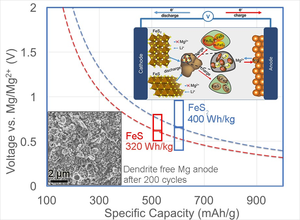 Dual-Salt Mg-Based Batteries with Conversion Cathodes