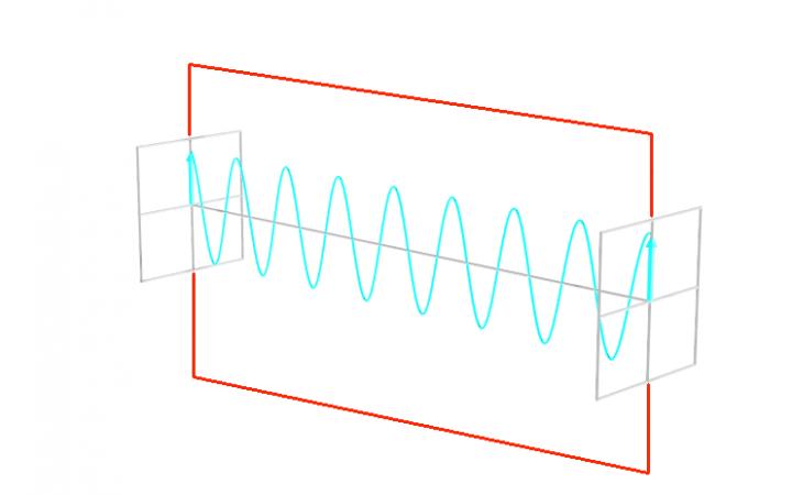 The polarisation plane of a wave