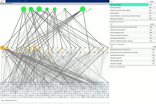 Interactive Visualization of Government Interventions in Response to COVID-19