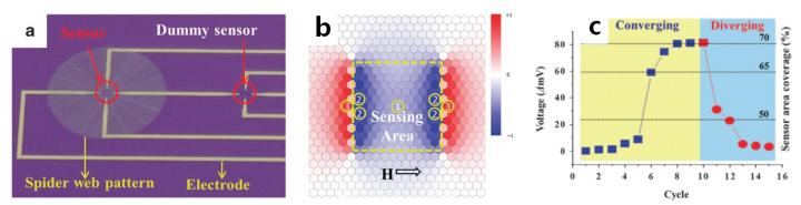 Measuring Signals Using the Sensor
