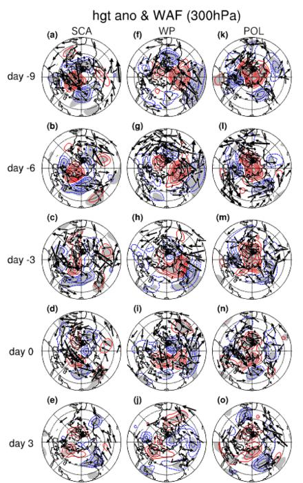 The three types of events on days -10 to 3, 300 hPa height anomalies and wave activity flux.