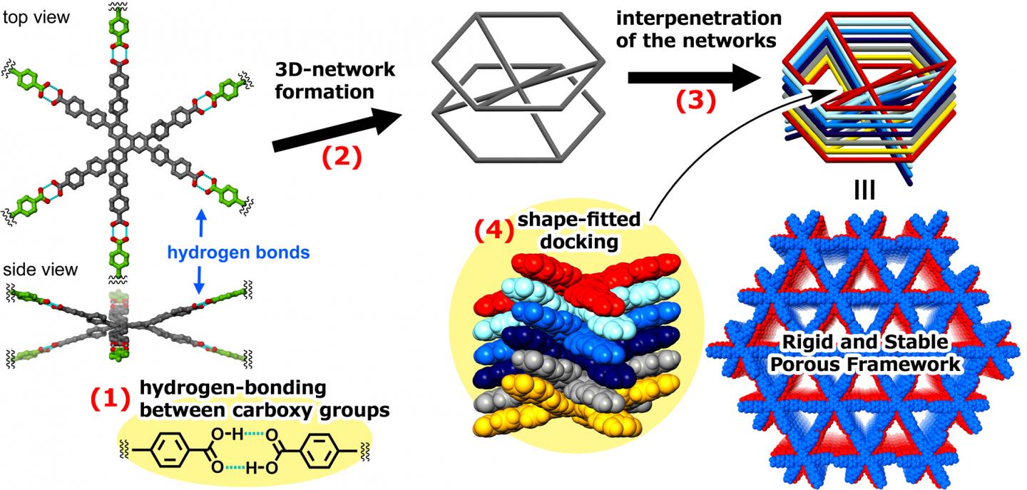 Figure 3 Hierarchical Interpretation of a Rigid and Stable HOF
