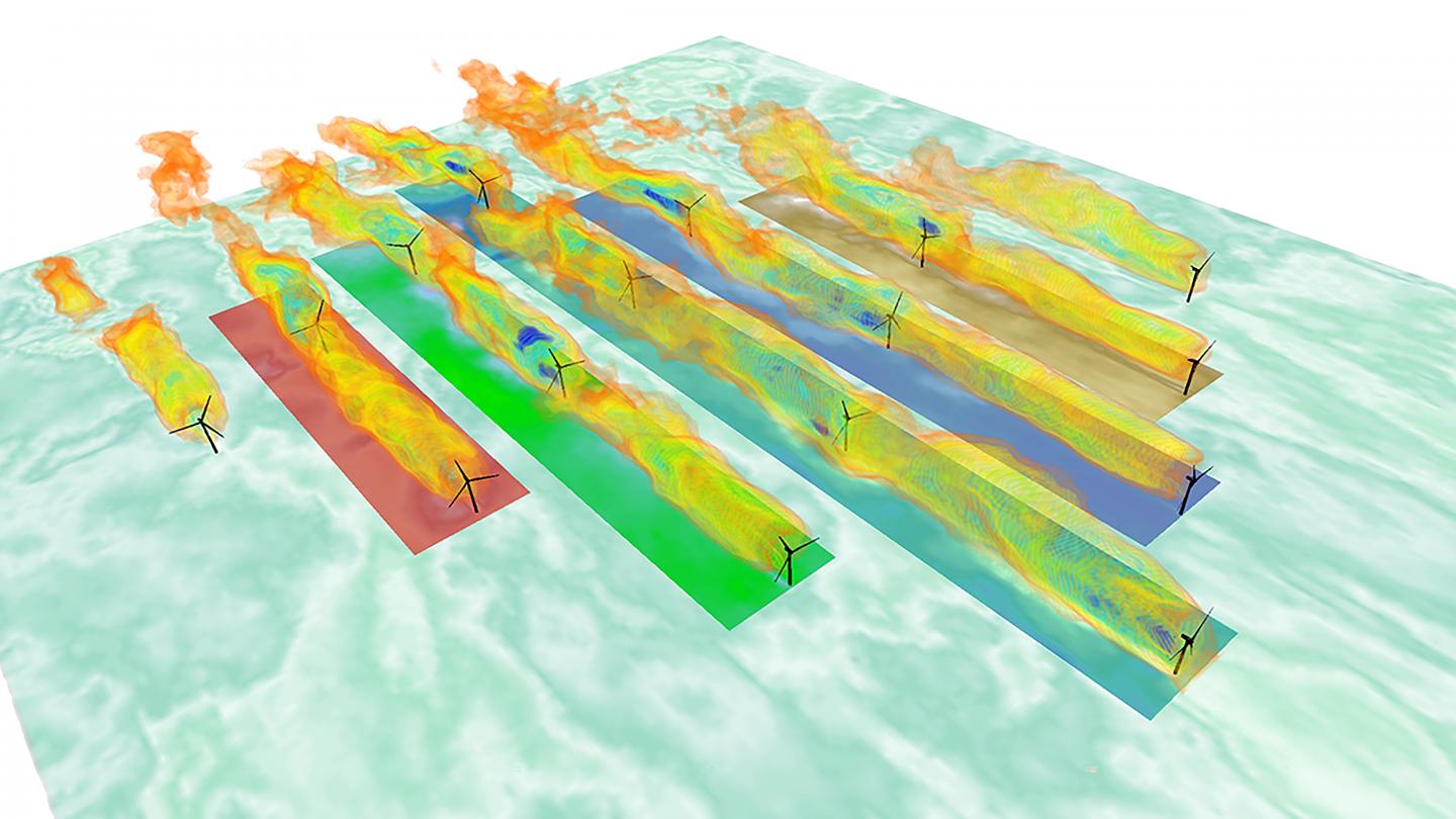 Numerical simulation of a wind farm with 16 turbines