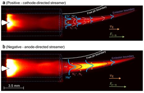 Figure 1. Plasma Jet Image