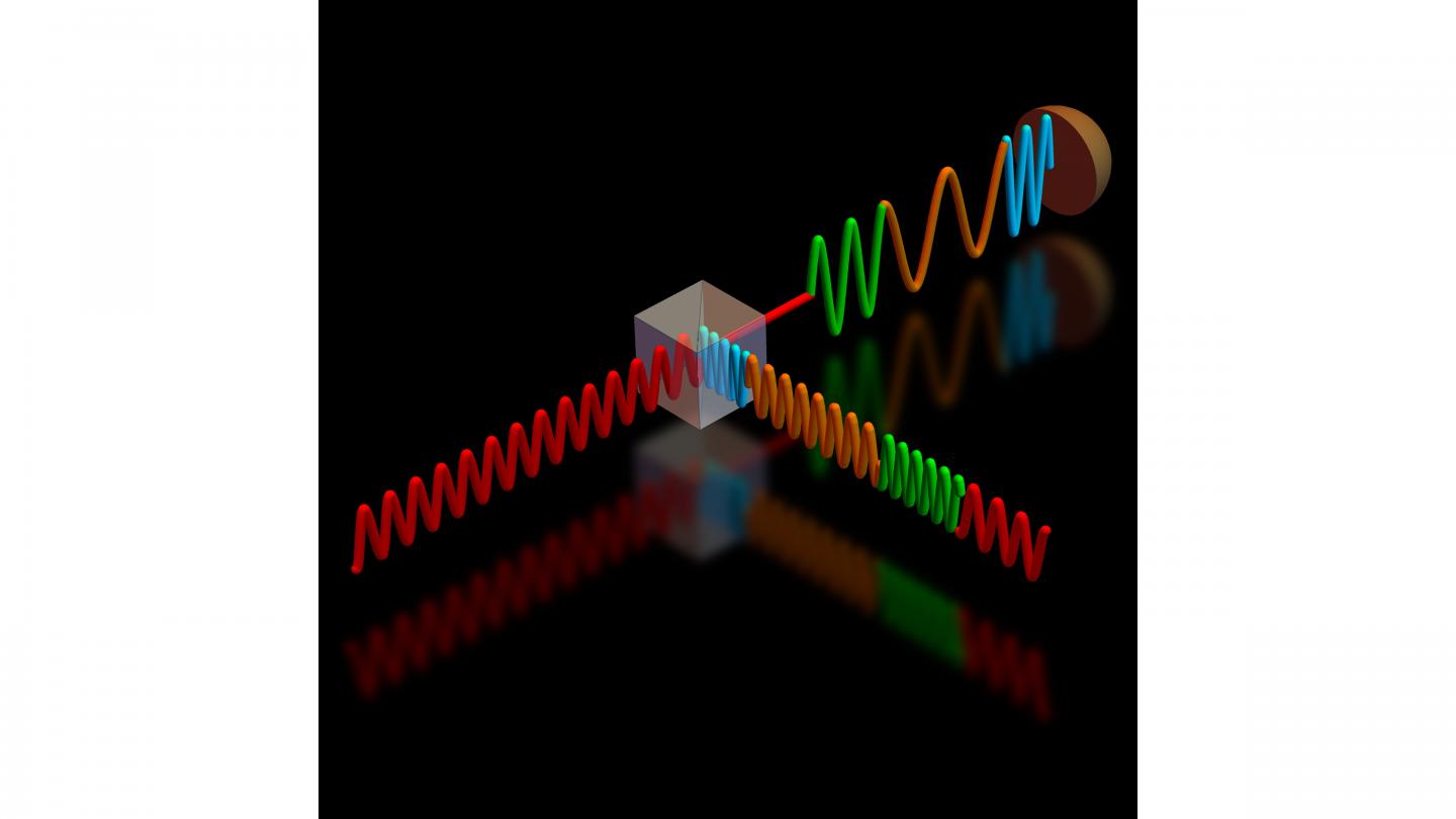 Illustration showing how single-photon detection is used for feedback.