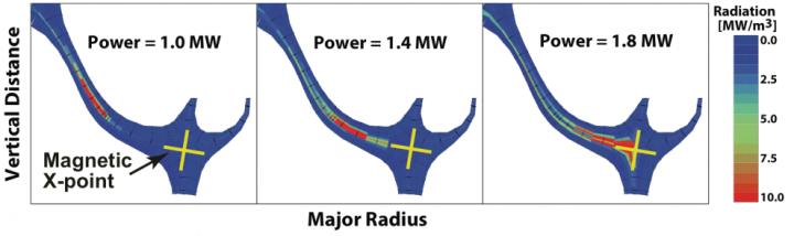 Figure 2. Simulating Exhaust and Radiation