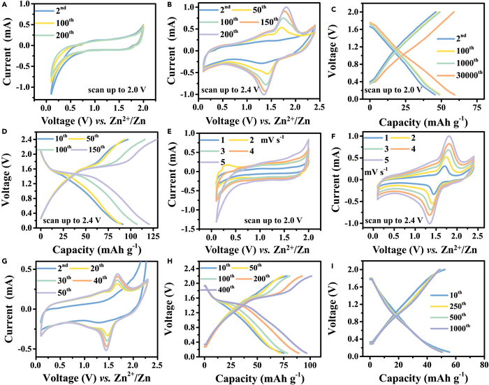 Properties of Nb2CTx electrodes