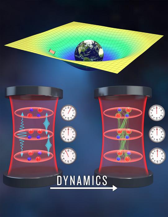 Optical Atomic Clock comparison