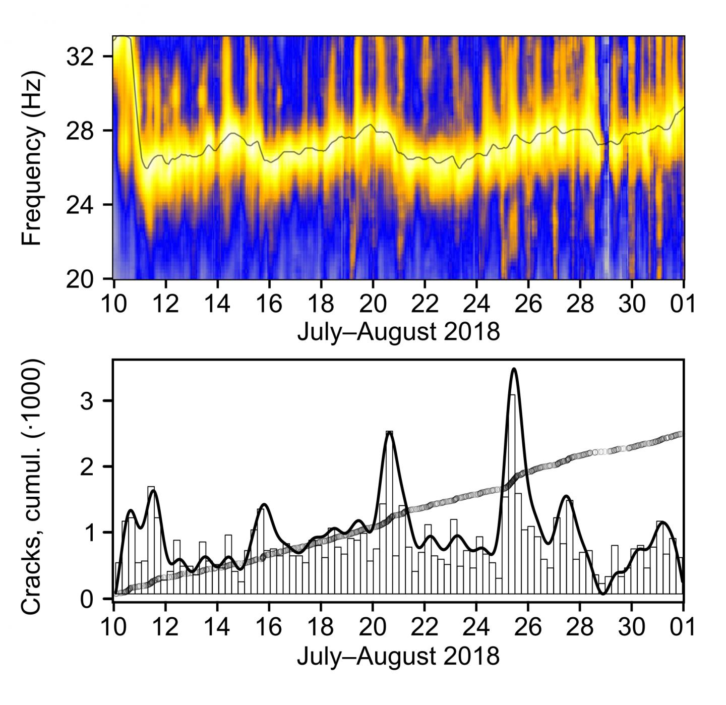 Typical sawtooth pattern in the mountains frequency