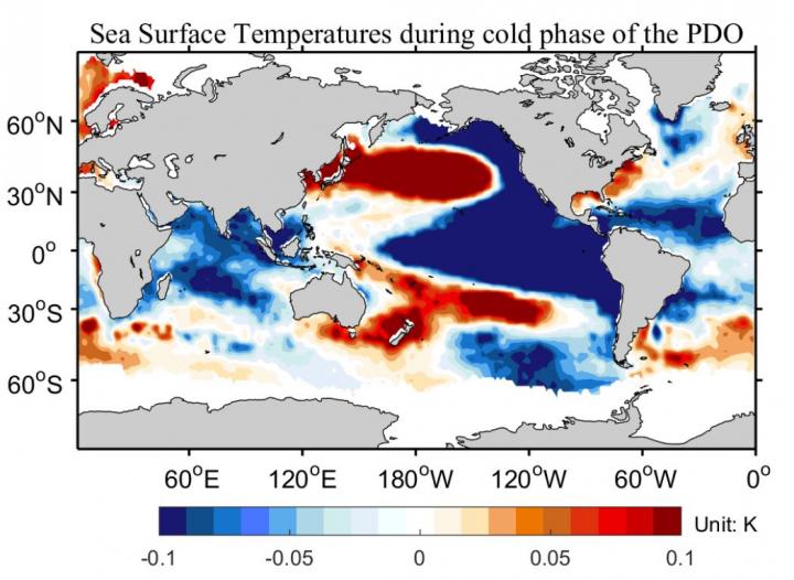 PDO Temperatures