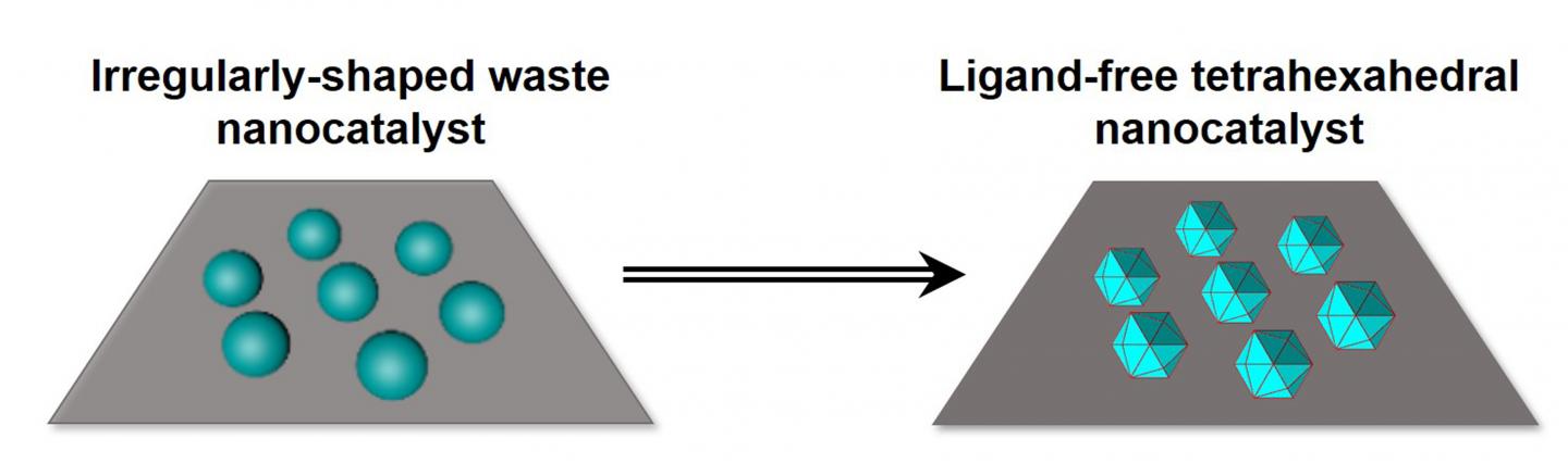 Mirkin -- Recycling of Waste Catalyst, Horizontal