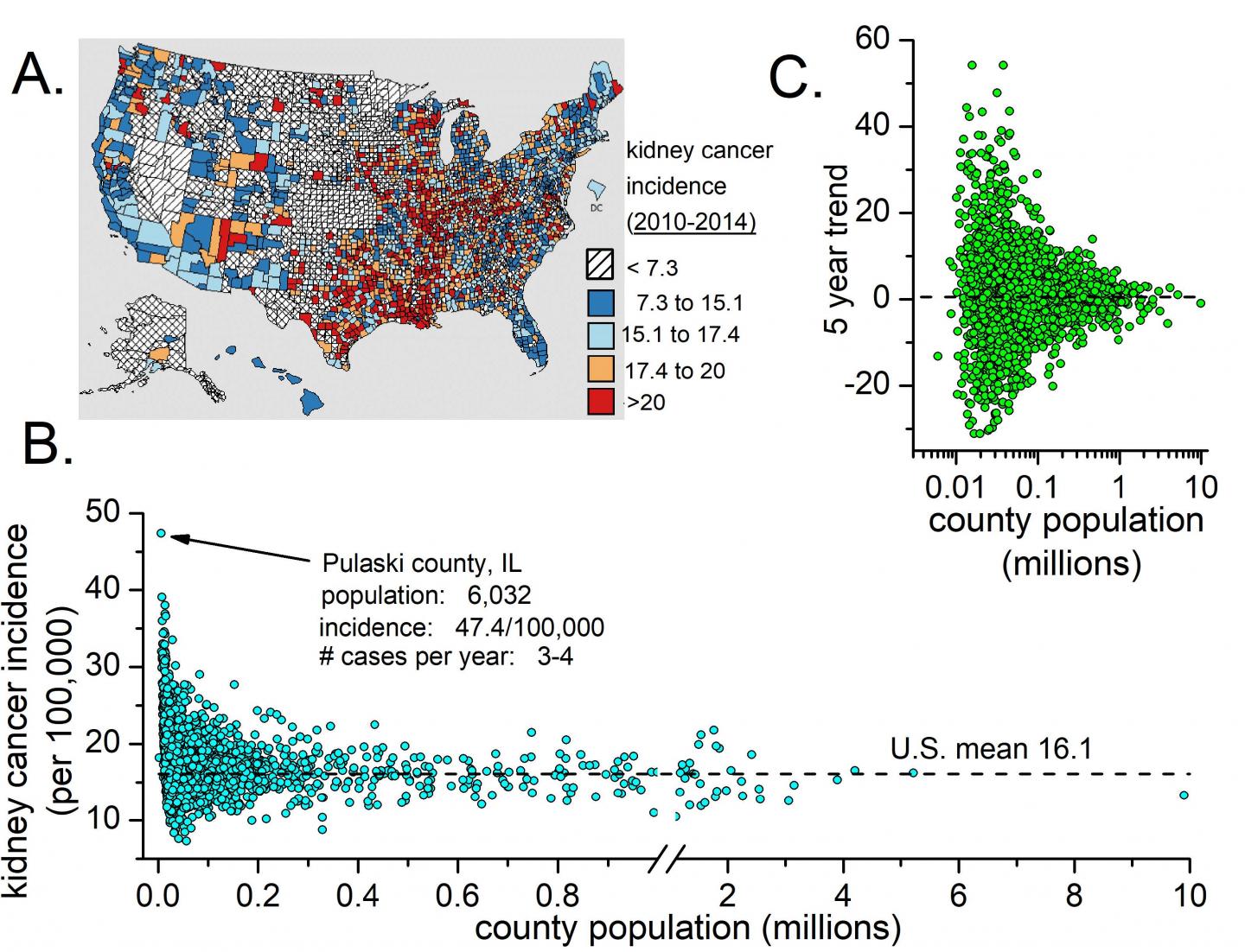 Jumping to Scientific Conclusions