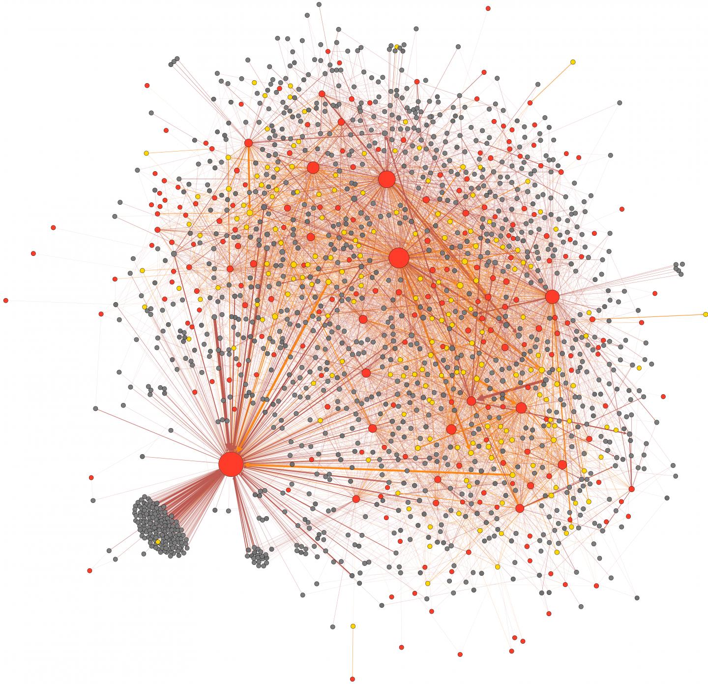 Visualization Of Interactions Between The Core And The Risk Group